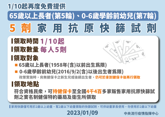 第五轮65岁以上长者、第七轮0-6幼儿家用抗原快筛试剂，明起免费领5剂。(指挥中心提供)