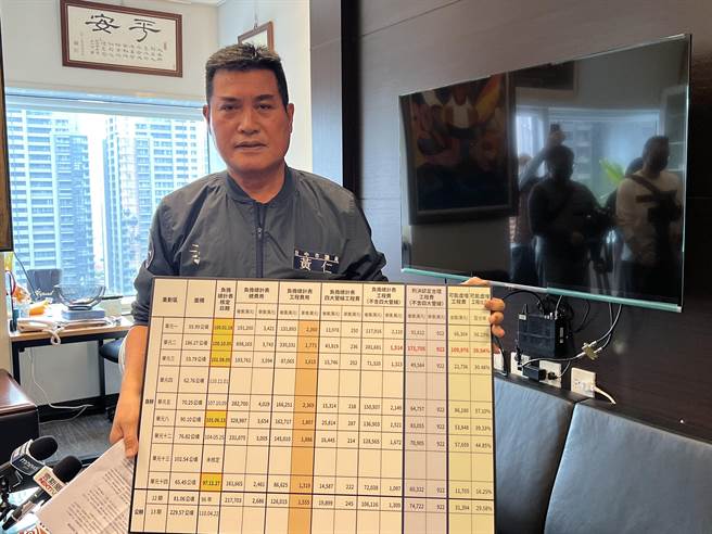 台中市議員黃仁呼籲市府應全面清查台中20多個重劃區的工程情況。(林欣儀攝)