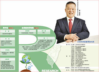 台灣經濟研究院董事長吳中書 助台轉骨 接軌ESG國際舞台