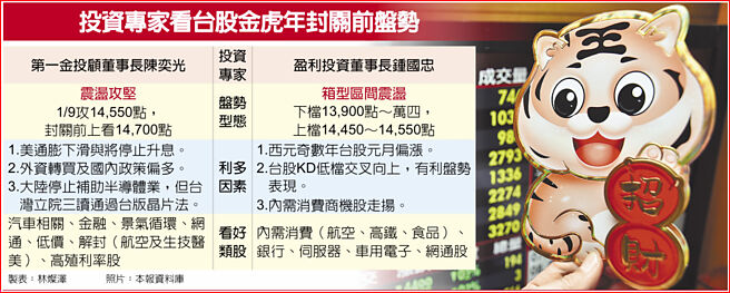 投资专家看台股金虎年封关前盘势