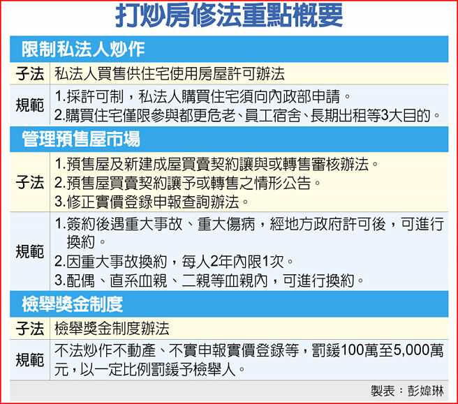 打炒房修法重点概要