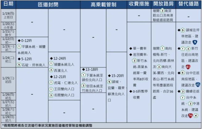 （交通部高公局提供）