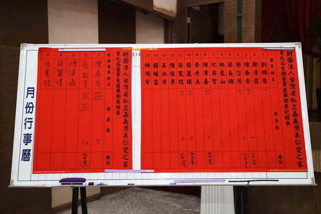 财团法人嘉义私立济美仁爱之家今举行新任董事、董事长改选。（嘉义县政府提供∕吕妍庭嘉义传真）