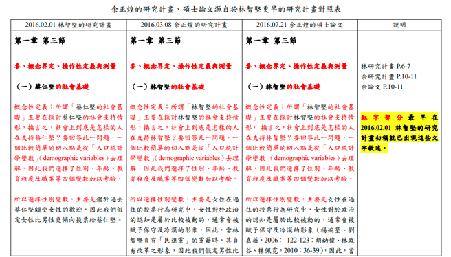 对照表第1页。（陈明通委任律师陈昱龙提供）