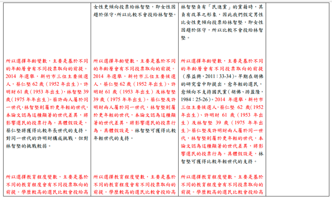 对照表第2页。（陈明通委任律师陈昱龙提供）