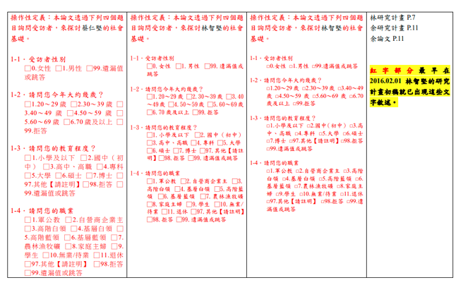 对照表第4页。（陈明通委任律师陈昱龙提供）