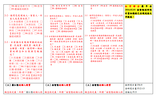 对照表第8页。（陈明通委任律师陈昱龙提供）
