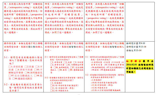 对照表第10页。（陈明通委任律师陈昱龙提供）