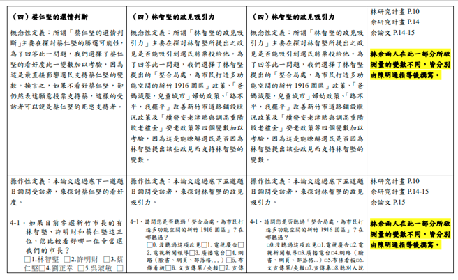 对照表第13页。（陈明通委任律师陈昱龙提供）