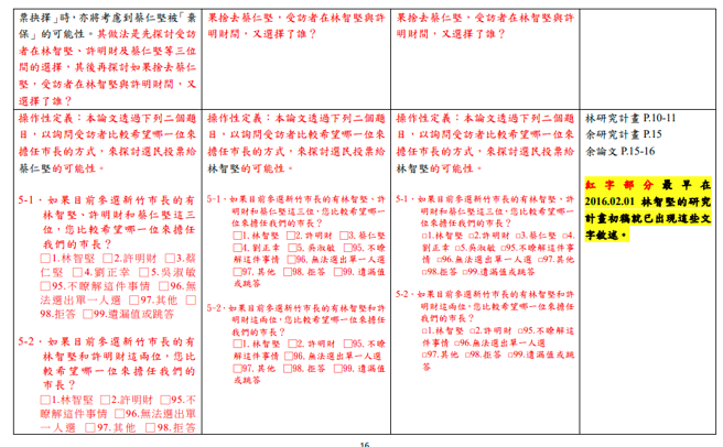 对照表第16页。（陈明通委任律师陈昱龙提供）