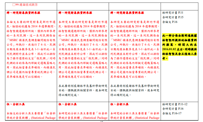 对照表第17页。（陈明通委任律师陈昱龙提供）