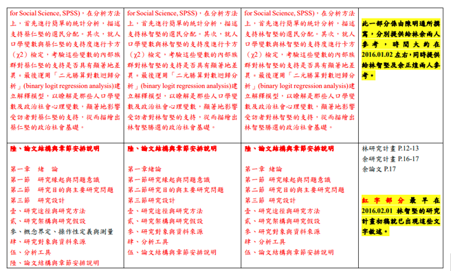 对照表第18页。（陈明通委任律师陈昱龙提供）