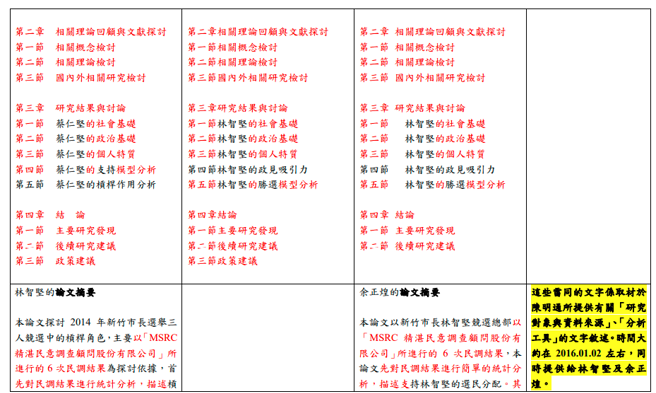 对照表第19页。（陈明通委任律师陈昱龙提供）