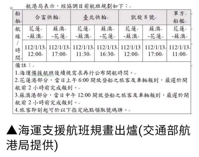 苏花公路南口明隧道路段因边坡坍塌道路阻断，估15日傍晚抢通，交通部加开铁路、海运疏运。（交通部提供）