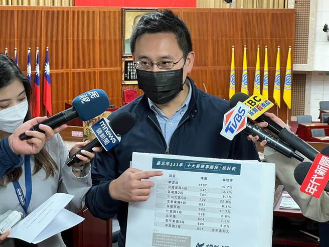 台北市议员赵怡翔向台北市交通大队调阅资料后，今日公布台北市2022年十大危险路段。（李奇叡摄）