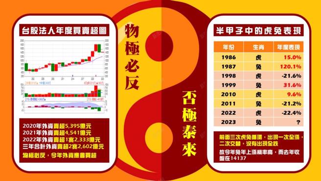 物極必反，否極泰來。（圖/ 理財周刊提供）