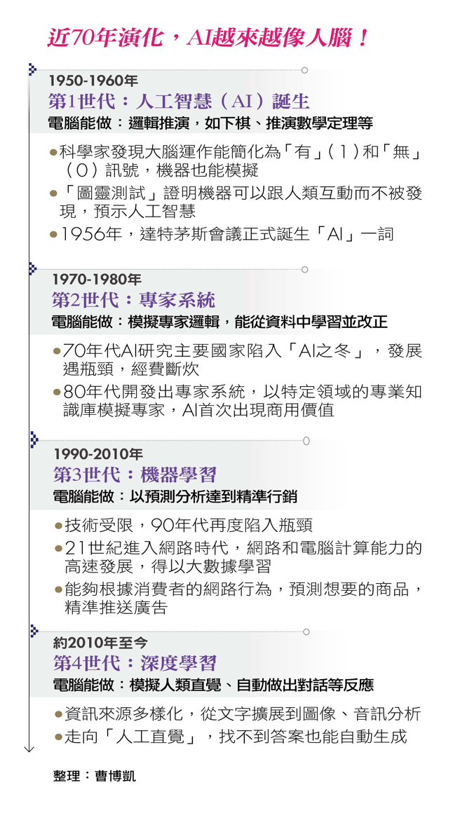 （图表制作/ 商业周刊）