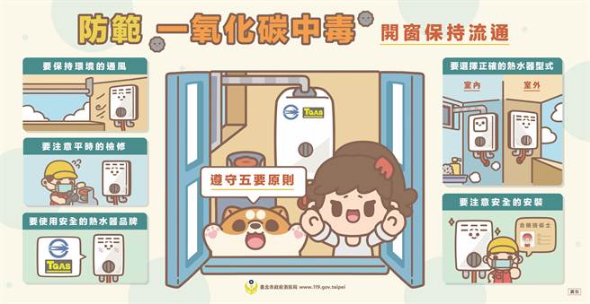 消防局提醒民眾防範一氧化碳中毒。(翻攝照片／林郁平台北傳真）