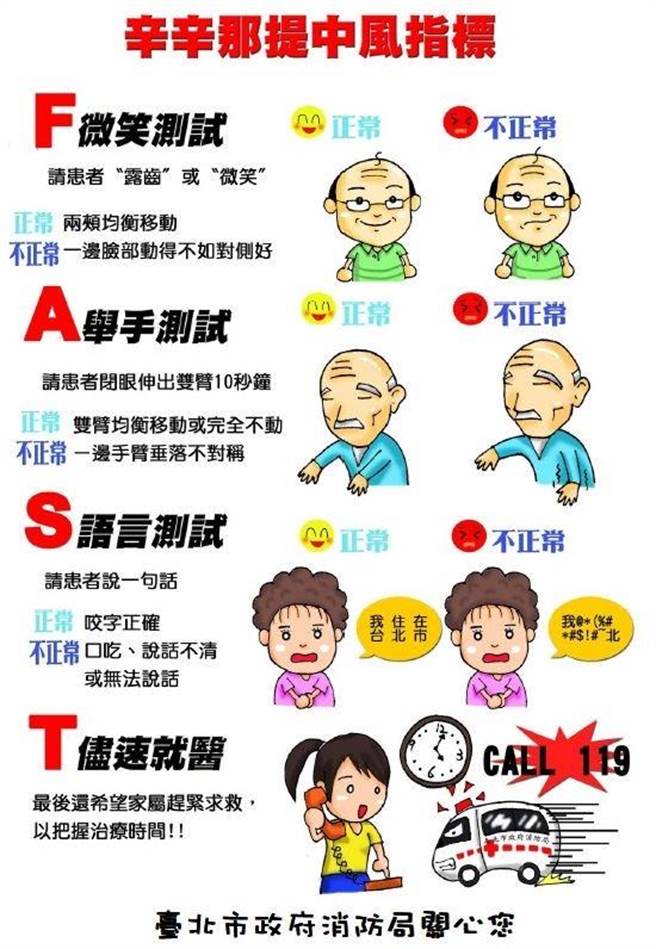 氣溫驟降民眾應留意腦中風、心臟病、心肌梗塞、心臟衰竭等症狀。(翻攝照片／林郁平台北傳真）