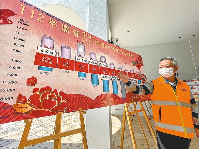 公路總局第四區養護工程處交控中心主任陳國正說明春節疏運計畫，預估宜蘭地區初一、初二會湧現出遊潮。（李忠一攝）