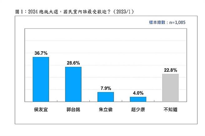 台湾民意基金会提供