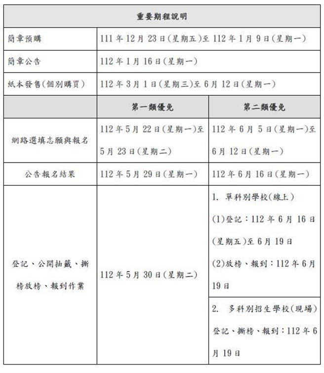 112学年度台北市高级中等学校优先免试入学重要期程。（北市教育局提供）