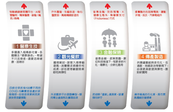 (圖/廖君雅整理)