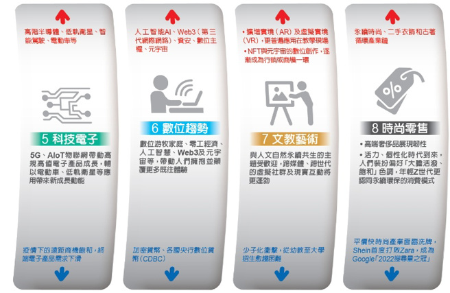 (圖/廖君雅整理)