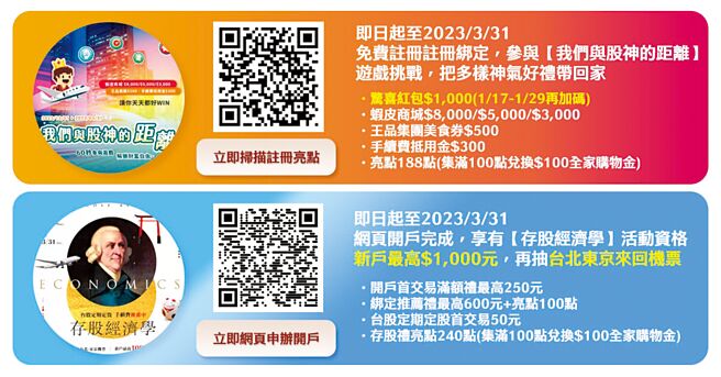 股市封关不无聊，中信证券陪你「钞前布署」，玩游戏抽千元红包、还能集点拿购物金！图片提供／中国信托证券