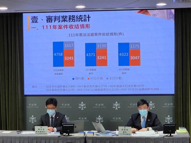 憲法訴訟新制施行1年，收結案量雙創新高，圖左起司法院發言人張永宏及憲法法庭書記廳長許辰舟。（照片司法院提供）