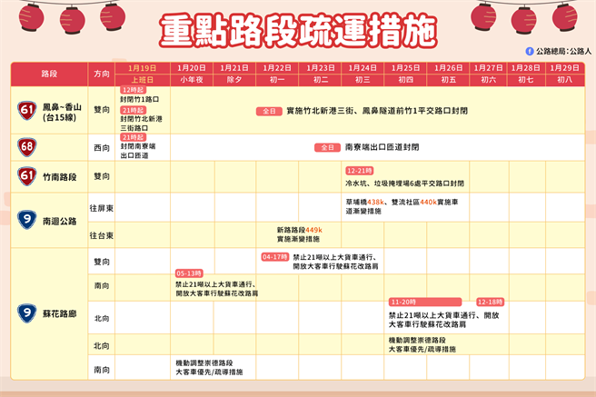春节连假重点路段疏运措施。(公路总局提供)