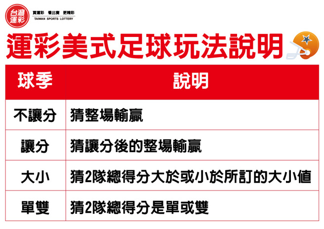 美式足球玩法说明