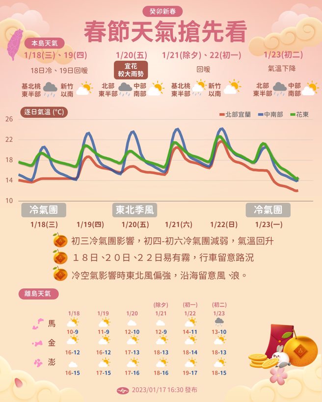 气象局说明春节天气变化。（翻摄自报天气 - 中央气象局脸书）
