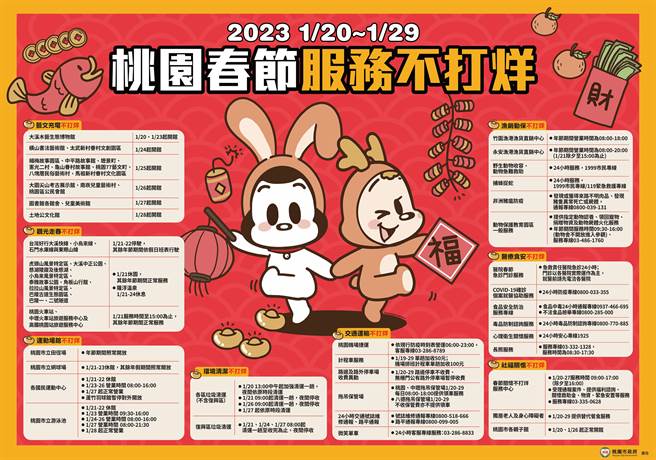 春節桃園不打烊政策。(新聞處提供／蔡依珍桃園傳真)