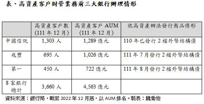 （魏乔怡制图）