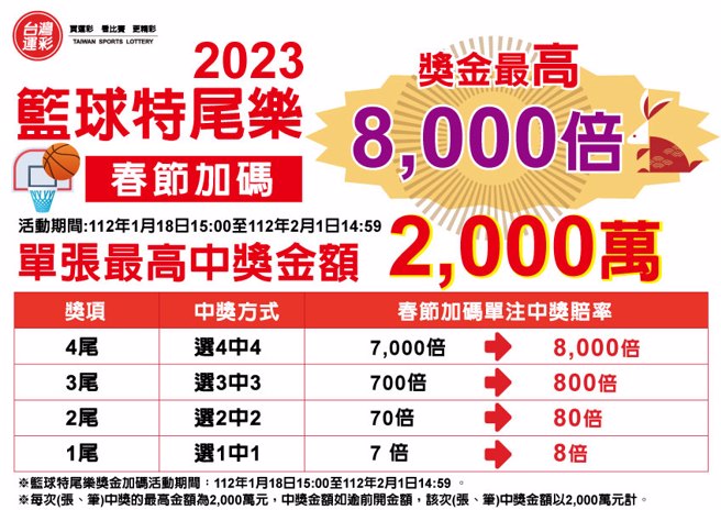 春节10天连假，台湾运彩「篮球特尾乐」过年加码，最高8000倍。(台湾运彩提供)