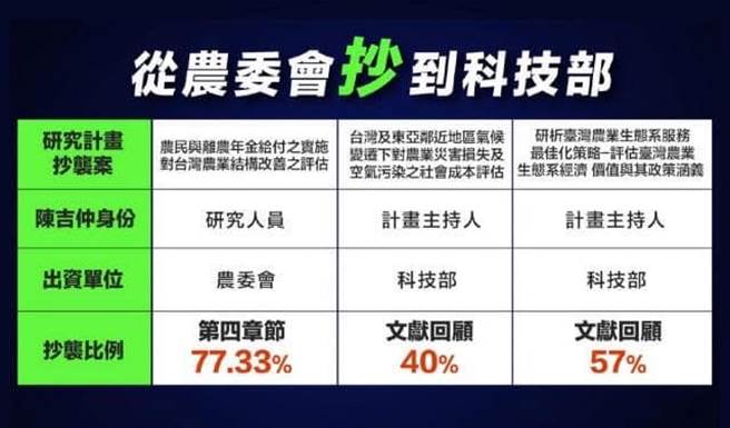 桃园市议员凌涛在脸书发文，他说，前桃园市长郑文灿的侧翼们正在为他的大位开道，希望张善政市府不要被这些侧翼或者各方压力，而影响施政节奏。（摘自脸书）