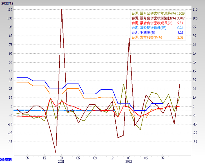 過年期間務必要觀察與聯準會對作並提早慶祝貨幣緊縮落幕的市場態度，是否真的堅定不移。（圖/ 理財周刊提供）