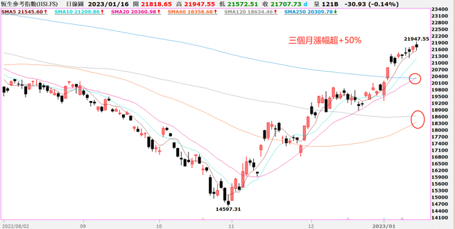 全球理财观。（图/ 理财周刊提供）