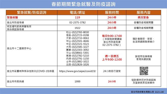 春节期间紧急就医及防疫谘询。（北市卫生局提供）