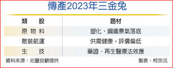 传产2023年三金兔