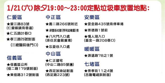 基隆市環保局表示，大年初一到初三清潔隊員公休，民眾除夕晚上還可以赴全市16處定點垃圾車丟垃圾。（基隆市政府提供／張志康基隆傳真）