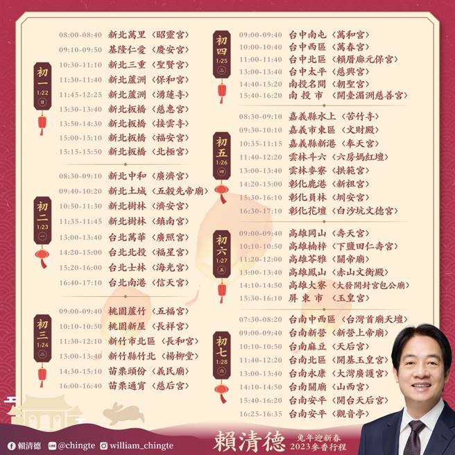 睽违二年恢復发红包，蔡英文台北出发、赖清德拜遍51间庙。（摘自赖清德通讯软体）