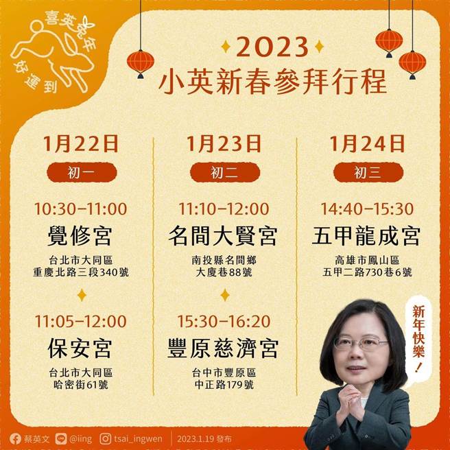 睽违二年恢復发红包 ，蔡英文台北出发、赖清德拜遍51间庙。（摘自蔡英文脸书）