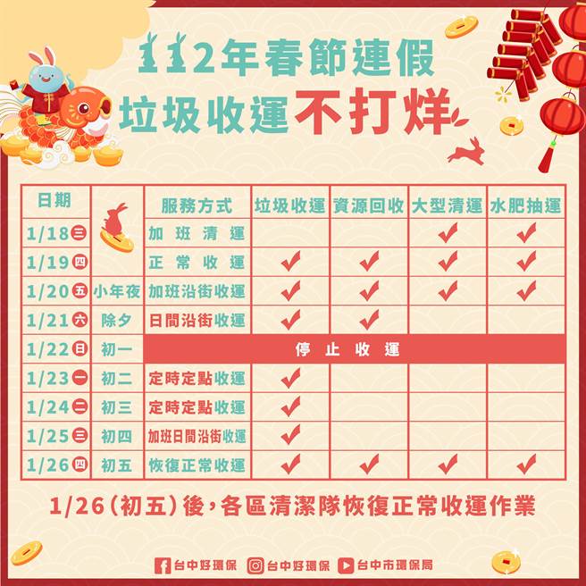 台中市春节垃圾收运不打烊，初二、初三改为定点收运垃圾。（环保局提供／张亦惠台中传真）