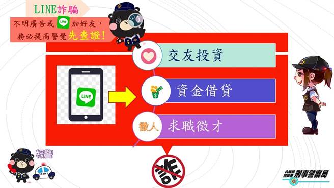 刑事局提醒诈骗类型避免民眾受骗上当。（刑事局提供）