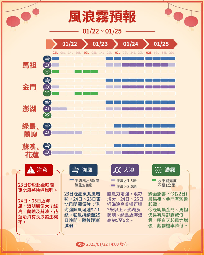 气象局指出，初二晚间起，东北风将快速增强。(图／气象局)