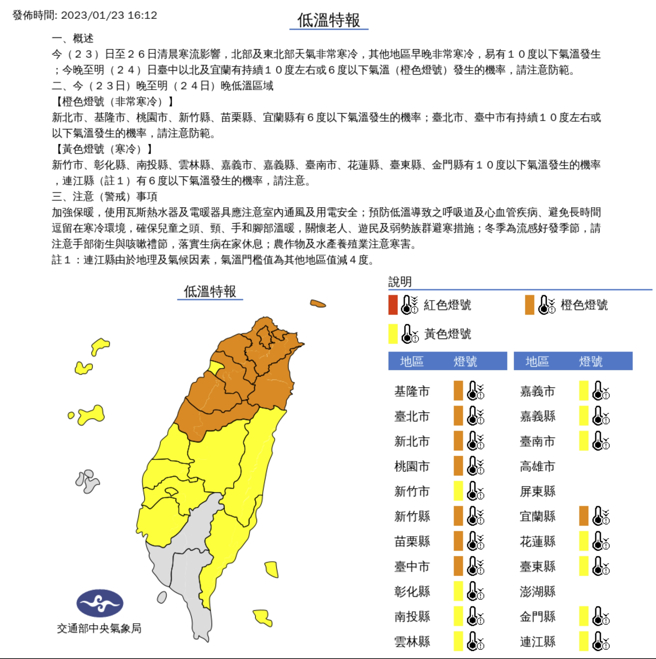 氣象局針對全台19縣市發布低溫特報，其中台北、新北、基隆、桃園、竹縣、苗栗、台中、宜蘭為橙色燈號，恐出現6度以下低溫。(圖／中央氣象局)