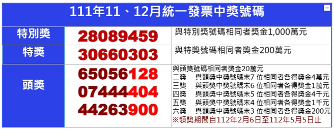 統一發票獎號。