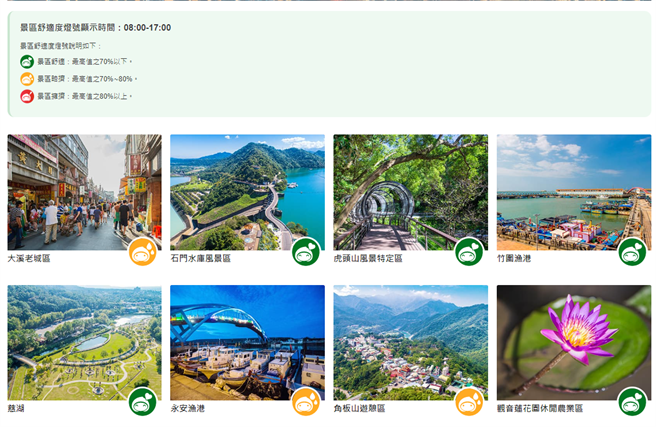 桃园许多热门景点26日都亮起黄灯。(翻摄自桃园观光景区舒适度灯号／蔡依珍桃园传真)